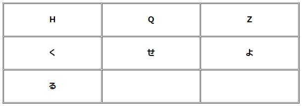 ラッキーな文字占い