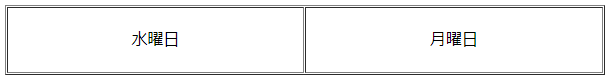 ラッキーな曜日占い